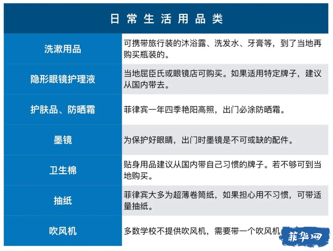 2023年菲律宾留学行前攻略w16.jpg