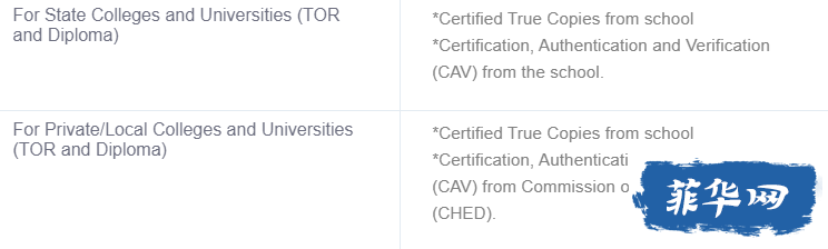 菲律宾留学 如何办理DFAw7.jpg