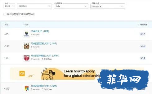 菲律宾留学VS马来西亚留学，谁更胜一筹？w6.jpg