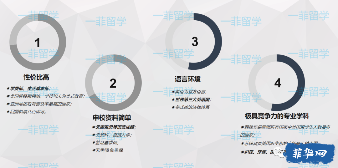 N战不停地卷？还是选择高性价比的留学？w4.jpg