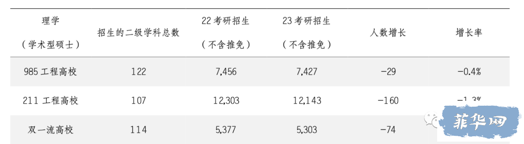N战不停地卷？还是选择高性价比的留学？w3.jpg