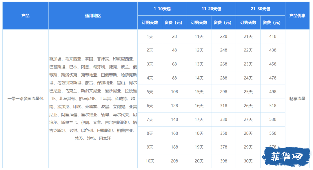 2024年 菲律宾 杜马盖地攻略 看三年岛民的推荐就够了w13.jpg