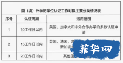 干货|2024年中留服认证流程详解！菲律宾留学国（境）外学历学位认证攻略w15.jpg