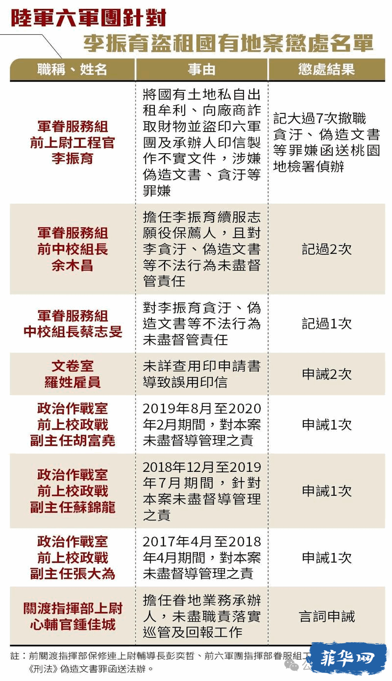 台前陆军第六军团涉贪军官在菲律宾宿务被捕w4.jpg