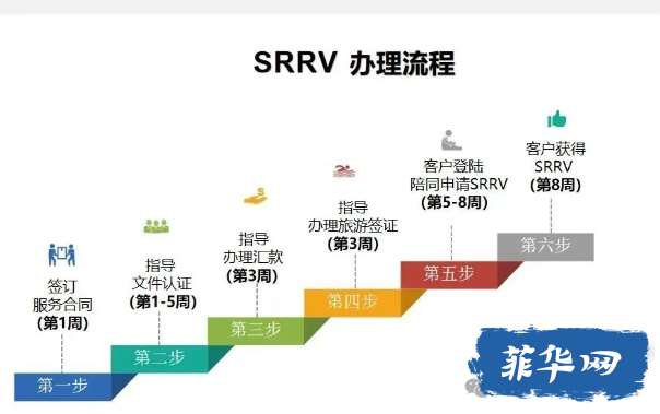 菲律宾绿卡srrv最成功案例分享w5.jpg