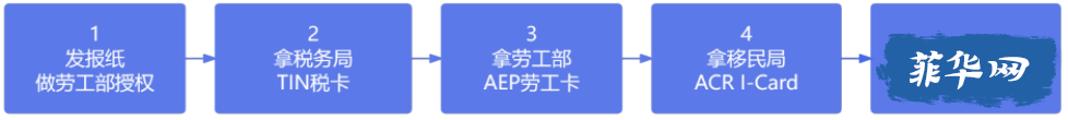初次入境菲律宾，如何办理长期居留？w1.jpg