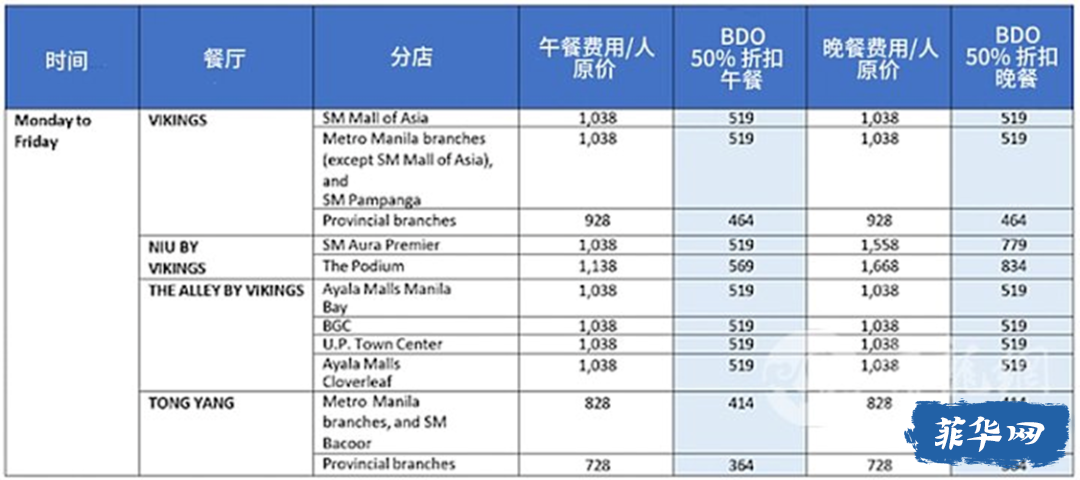 在众多高级自助餐享有半折优惠？只需满足这个神秘条件即可！w8.jpg