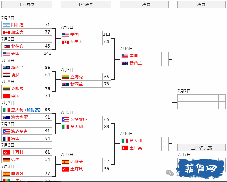 血虐菲律宾——中国U17青年男篮世界杯排位赛大胜19分w4.jpg
