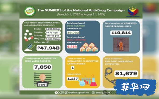 前总统阿罗约宣布竞选！|  24位前菲国警局长 是谁收了郭华萍贿赂？w12.jpg