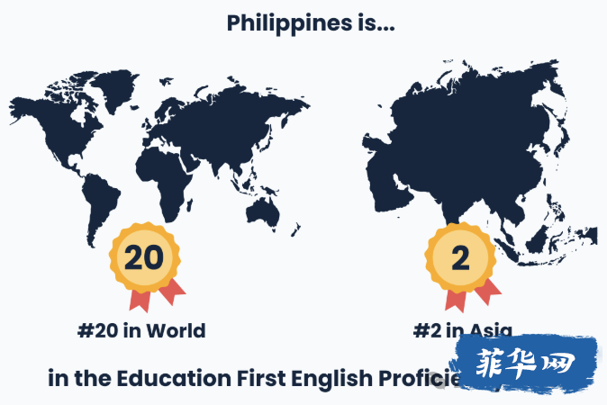 菲律宾留学 | 该喷吗？菲律宾的大学只允许说英语！w5.jpg