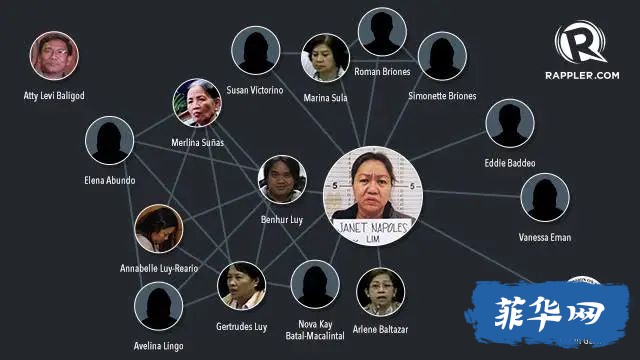 猪肉桶丑闻：菲律宾前总统之子贪污7000万，无罪释放w6.jpg